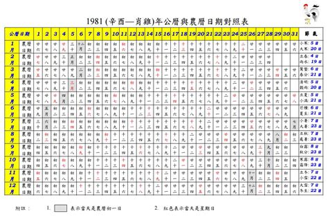 1972年農曆|1972年萬年曆帶農曆，1972陰陽曆對照表，1972年通勝日曆，197…